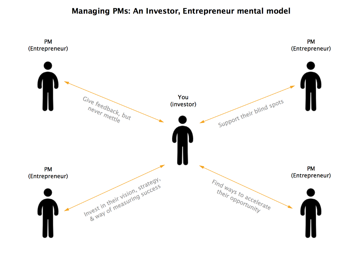 Managing and Creating Product Managers