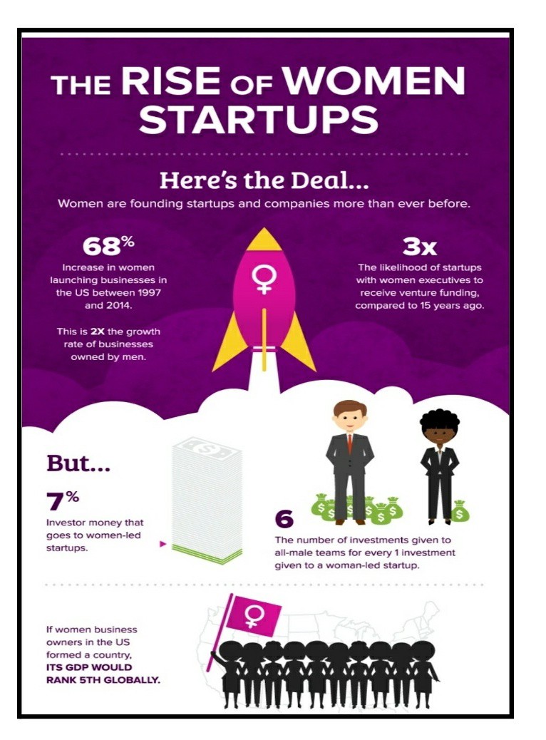 WOMEN IN STARTUPS